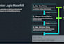 setup and configure amazon price tracker to maximize fba reseller profit